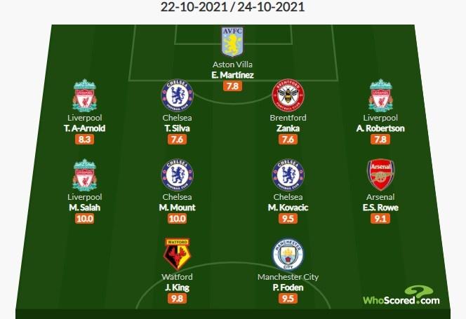 布莱顿挑战诺维奇──胜局属于哪一方？